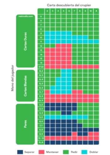 Podstawowa strategia dwukolumnowego Blackjacka